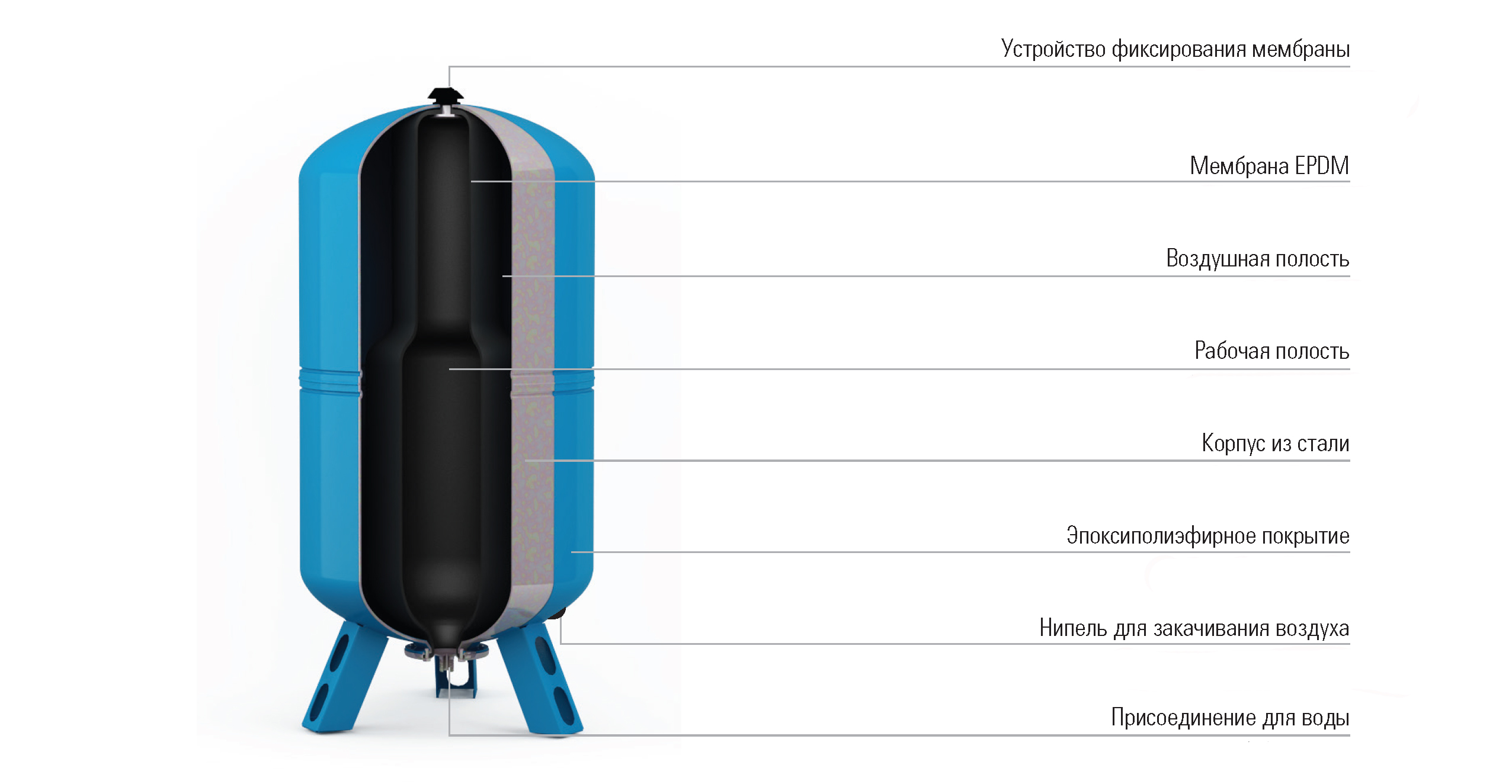 Мембранный бак схема. Бак расширительный мембранный Reflex 80 л устройство. Гидроаккумулятор Wester wao 24. Гидроаккумулятор 150л вертикальный Wester разрез. Мембранный бак для систем водоснабжения Wester WAV 100 схема подключениям.