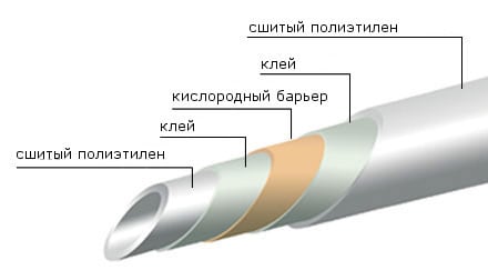 Труба PEX 20*2,0 в бухтах 120м (0200B202012)